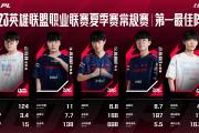 九游-Scout赛事官方发布势不可挡新规，老鹰争议不断！的简单介绍